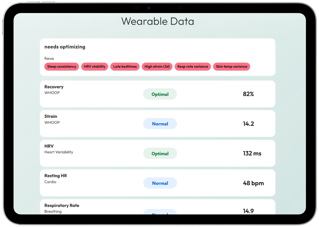 Wearable data mockup